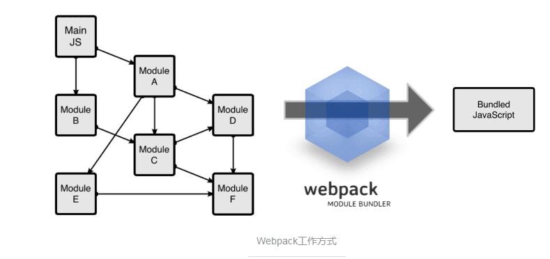 webpack2